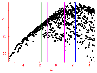 Strength function log